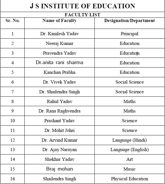 faculty list
